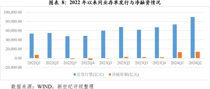 【市场表现】商业银行2024年第二季度市场表现分析