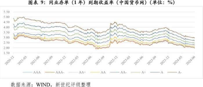 【市场表现】商业银行2024年第二季度市场表现分析