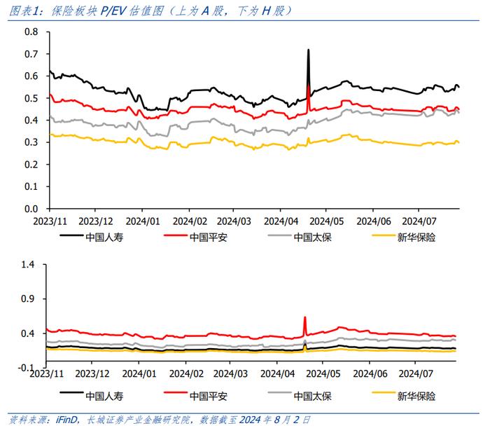 【长城非银】汇率回升有望提升市场风偏，应继续重视一倍PB的券商板块-非银周观点