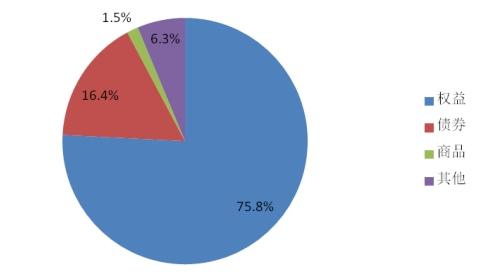 权益为王、TA占4席、五箭齐发！这份ETF报告的知识点，都在这~~