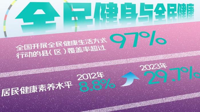 从0到1，从1到亿，中国体育用了多久？丨数答时空之问