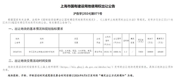 全国单价地王诞生，绿城48亿摇中小米上海徐汇退地