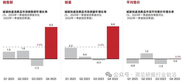 2024年，中国消费者的钱袋子会更鼓吗？