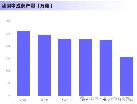 中医药市场持续增长：是独特疗法，还是健康理念的变革？