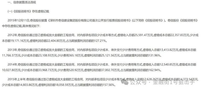 TZ国际收到了正式的处罚通知书？