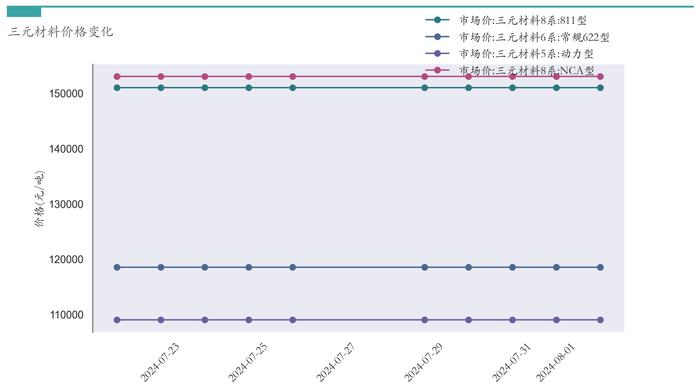 新能源汽车行业周报（7月29日-8月2日）：新能源汽车指数上涨2.01%，电池级碳酸锂平均报价下跌5000元/吨