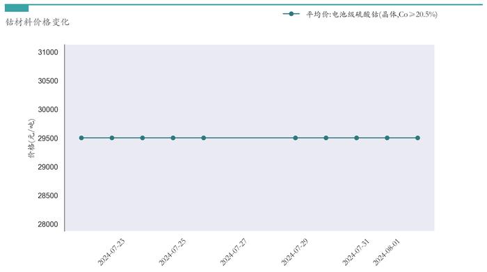 新能源汽车行业周报（7月29日-8月2日）：新能源汽车指数上涨2.01%，电池级碳酸锂平均报价下跌5000元/吨