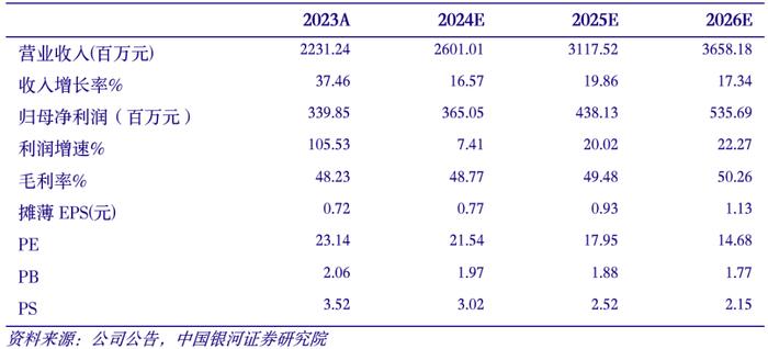 【银河食饮刘来珍】公司深度丨伊力特 (600197)：营销模式改革驱动公司价值提升