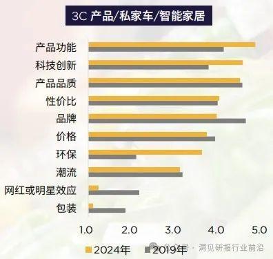 2024年，中国消费者的钱袋子会更鼓吗？