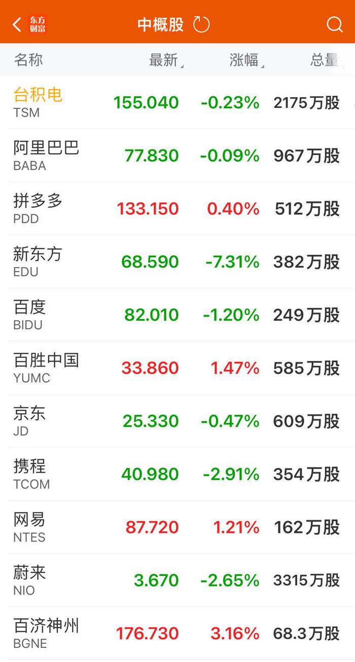 美股三大指数收跌！英伟达跌超5%，市值蒸发9300亿元，AI巨头暴跌超20%！华尔街大佬发声