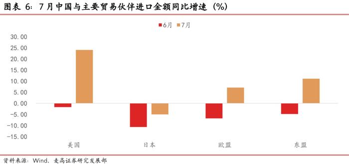 出口增速小幅回落，贸易顺差边际收窄 ——7月进出口数据点评