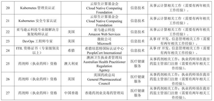 【关注】天津支持这些境外专业人才来津创新创业