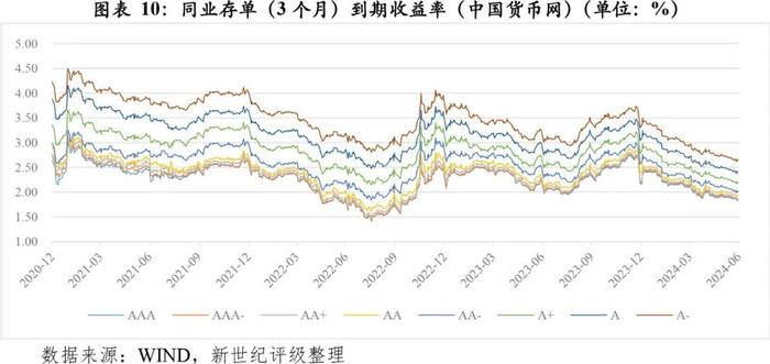 【市场表现】商业银行2024年第二季度市场表现分析