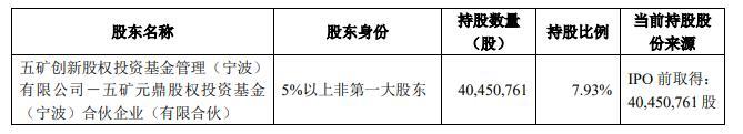 破发股芳源股份1股东拟减持 2021上市两募资2023亏损