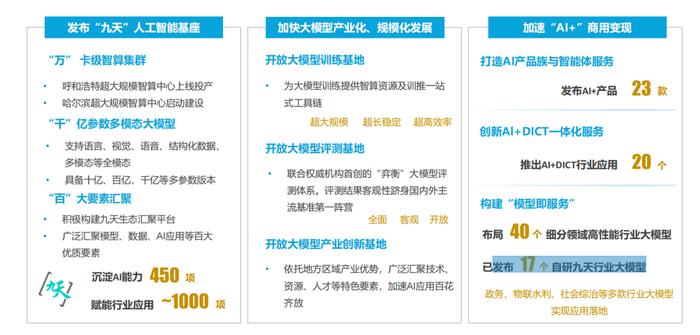 中国移动布局40个细分领域，发布17个自研九天行业大模型