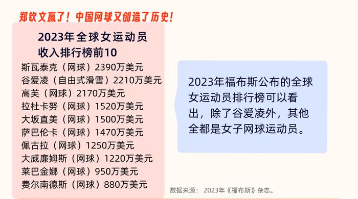 下一位地球上最赚钱的女运动员是谁？