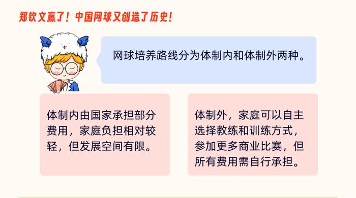 下一位地球上最赚钱的女运动员是谁？