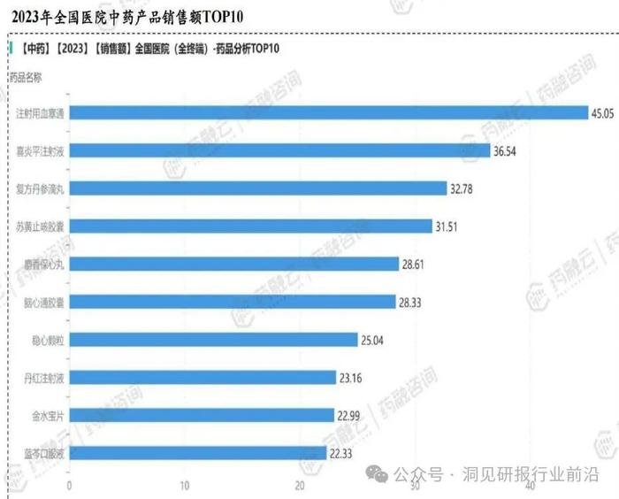 中医药市场持续增长：是独特疗法，还是健康理念的变革？