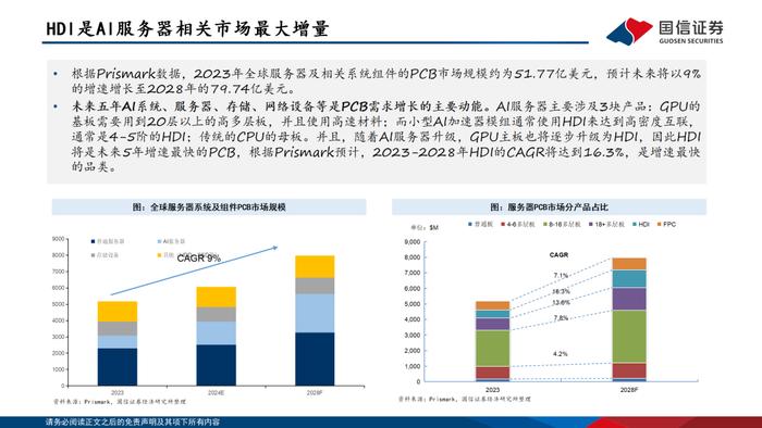 【国信电子胡剑团队|PCB框架报告】AI算力与终端创新共振，HDI等高端产品需求大增