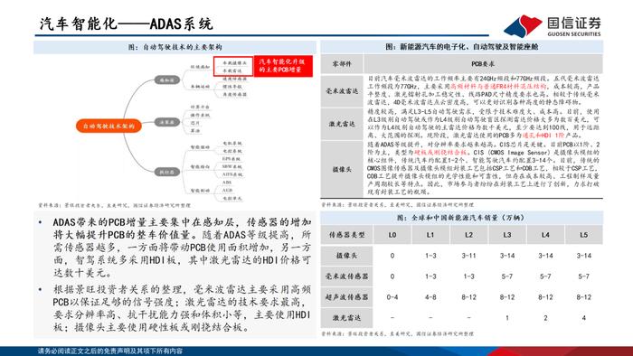 【国信电子胡剑团队|PCB框架报告】AI算力与终端创新共振，HDI等高端产品需求大增