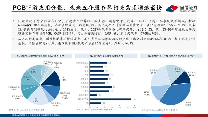 【国信电子胡剑团队|PCB框架报告】AI算力与终端创新共振，HDI等高端产品需求大增