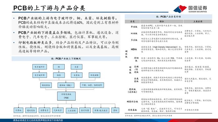 【国信电子胡剑团队|PCB框架报告】AI算力与终端创新共振，HDI等高端产品需求大增