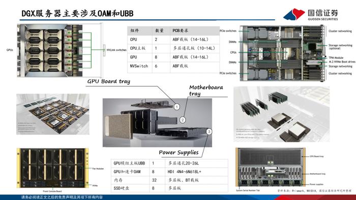 【国信电子胡剑团队|PCB框架报告】AI算力与终端创新共振，HDI等高端产品需求大增