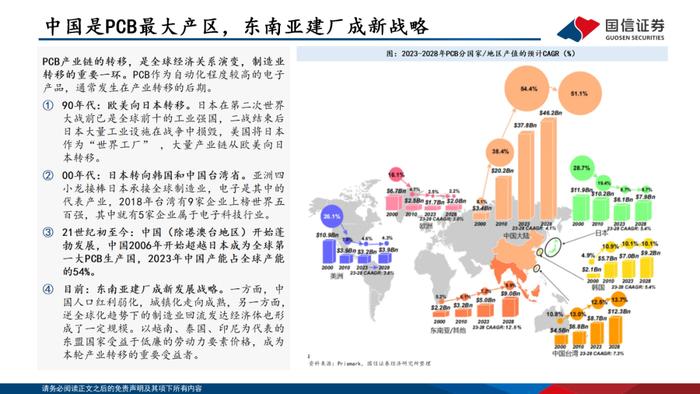 【国信电子胡剑团队|PCB框架报告】AI算力与终端创新共振，HDI等高端产品需求大增