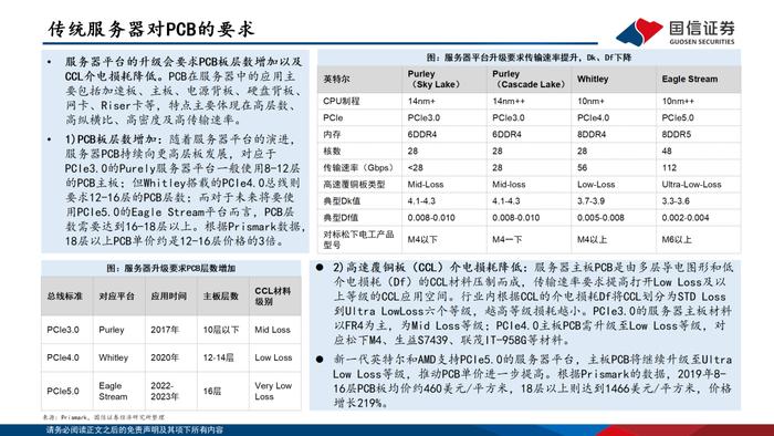 【国信电子胡剑团队|PCB框架报告】AI算力与终端创新共振，HDI等高端产品需求大增