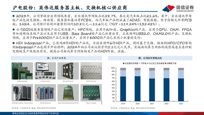 【国信电子胡剑团队|PCB框架报告】AI算力与终端创新共振，HDI等高端产品需求大增