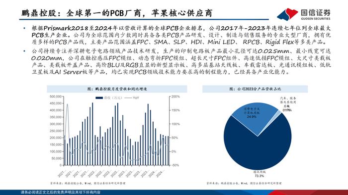 【国信电子胡剑团队|PCB框架报告】AI算力与终端创新共振，HDI等高端产品需求大增