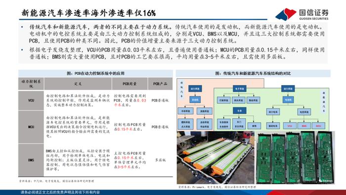 【国信电子胡剑团队|PCB框架报告】AI算力与终端创新共振，HDI等高端产品需求大增