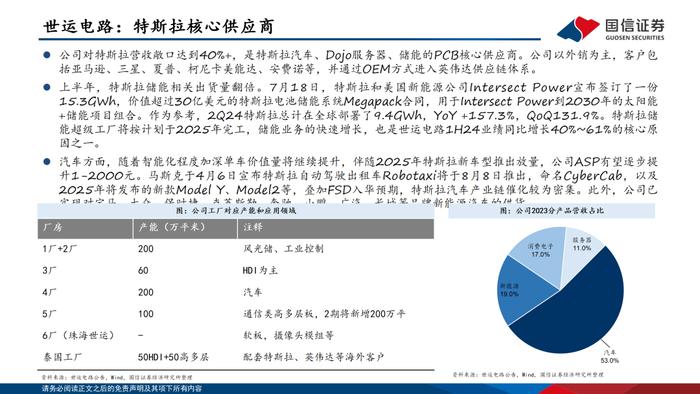 【国信电子胡剑团队|PCB框架报告】AI算力与终端创新共振，HDI等高端产品需求大增