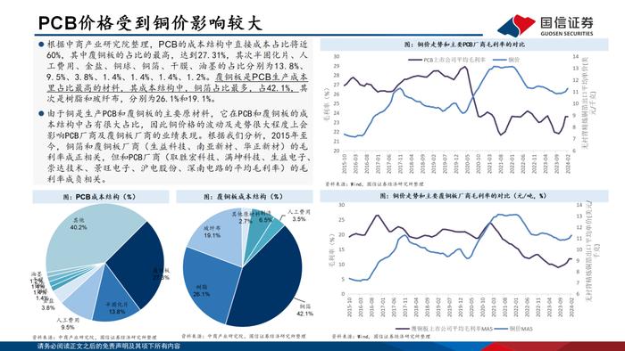 【国信电子胡剑团队|PCB框架报告】AI算力与终端创新共振，HDI等高端产品需求大增