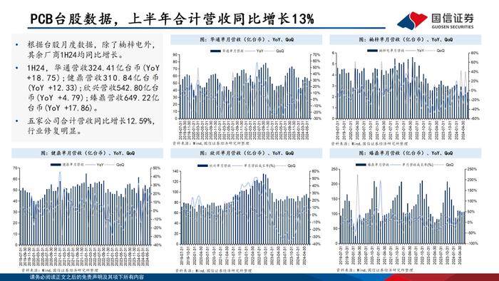 【国信电子胡剑团队|PCB框架报告】AI算力与终端创新共振，HDI等高端产品需求大增