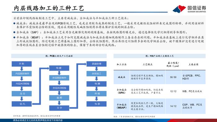 【国信电子胡剑团队|PCB框架报告】AI算力与终端创新共振，HDI等高端产品需求大增