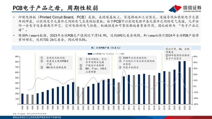 【国信电子胡剑团队|PCB框架报告】AI算力与终端创新共振，HDI等高端产品需求大增