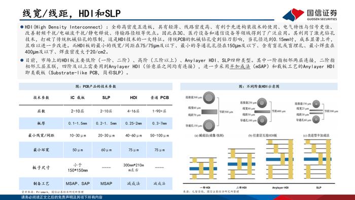 【国信电子胡剑团队|PCB框架报告】AI算力与终端创新共振，HDI等高端产品需求大增