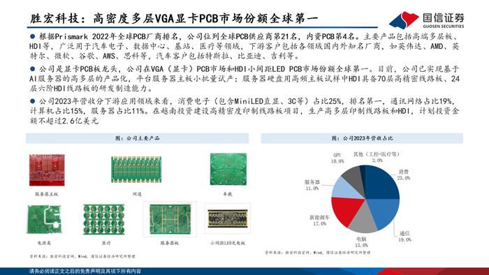 【国信电子胡剑团队|PCB框架报告】AI算力与终端创新共振，HDI等高端产品需求大增