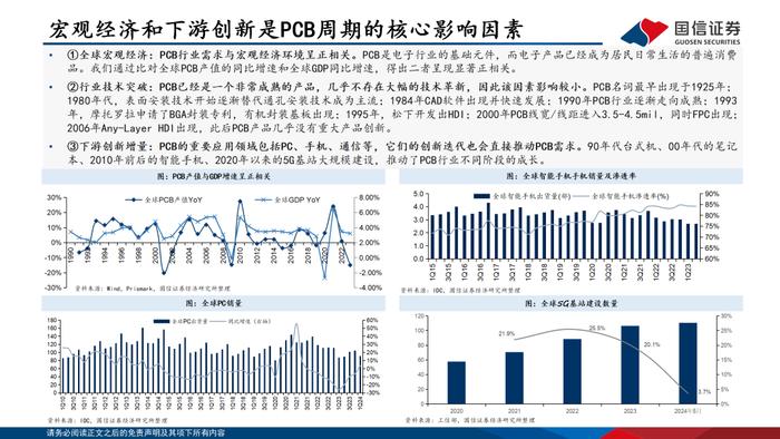 【国信电子胡剑团队|PCB框架报告】AI算力与终端创新共振，HDI等高端产品需求大增