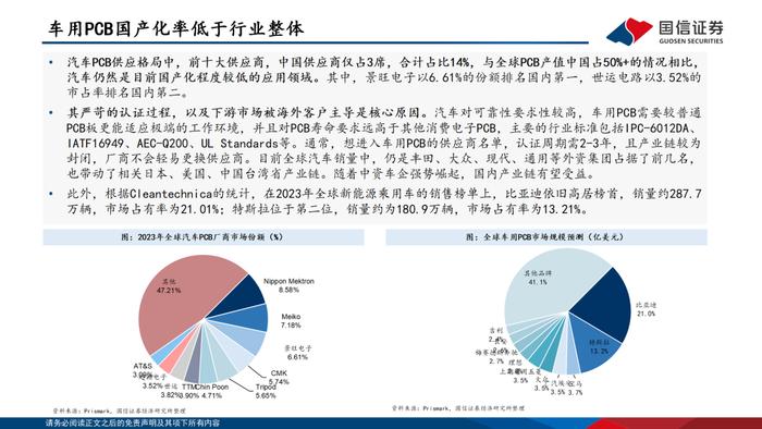 【国信电子胡剑团队|PCB框架报告】AI算力与终端创新共振，HDI等高端产品需求大增