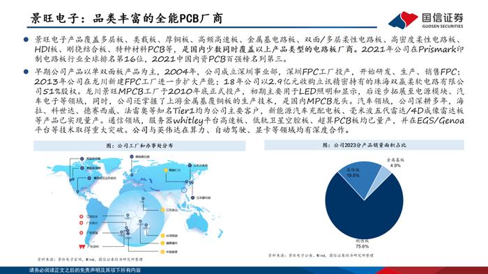 【国信电子胡剑团队|PCB框架报告】AI算力与终端创新共振，HDI等高端产品需求大增