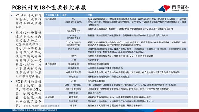 【国信电子胡剑团队|PCB框架报告】AI算力与终端创新共振，HDI等高端产品需求大增