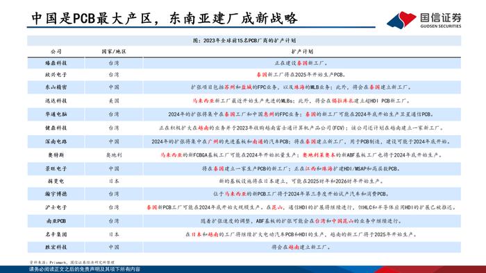 【国信电子胡剑团队|PCB框架报告】AI算力与终端创新共振，HDI等高端产品需求大增