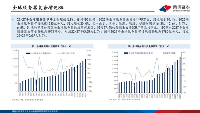 【国信电子胡剑团队|PCB框架报告】AI算力与终端创新共振，HDI等高端产品需求大增