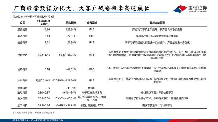 【国信电子胡剑团队|PCB框架报告】AI算力与终端创新共振，HDI等高端产品需求大增