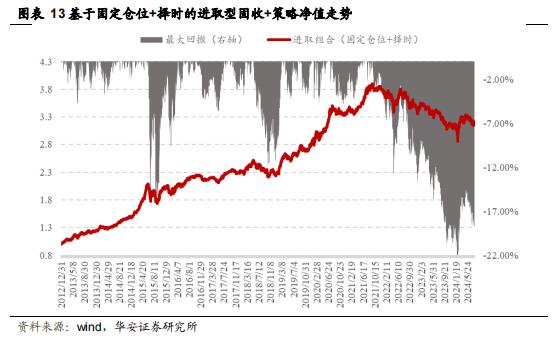 【华安证券·金融工程】月度报告：7月权益市场低迷，稳健组合年内已录得4.6%