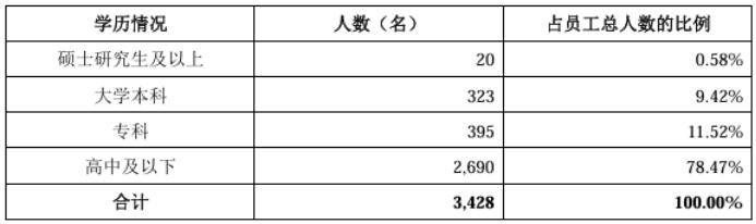 天有为IPO拟募资30亿超总资产近7亿的“底气”？