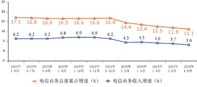 负增长拐点临近？港股电信股集体下挫 机构称运营商已现增速放缓信号