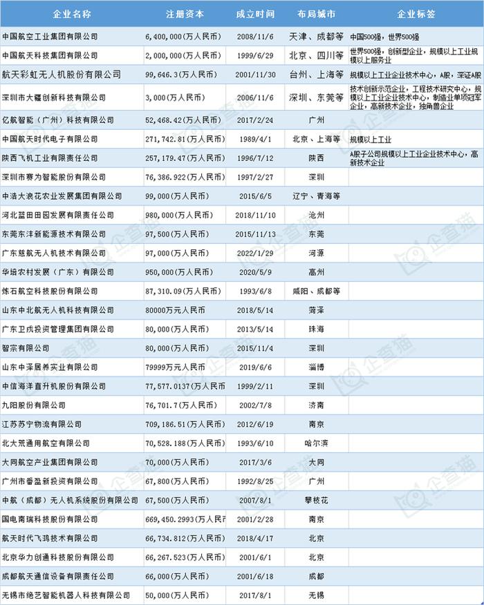 浙江省发力6万亿“超级工程”！到2035年，全面建成高水平民航强省和低空经济发展高地【附低空经济产业招商工作3大核心策略】